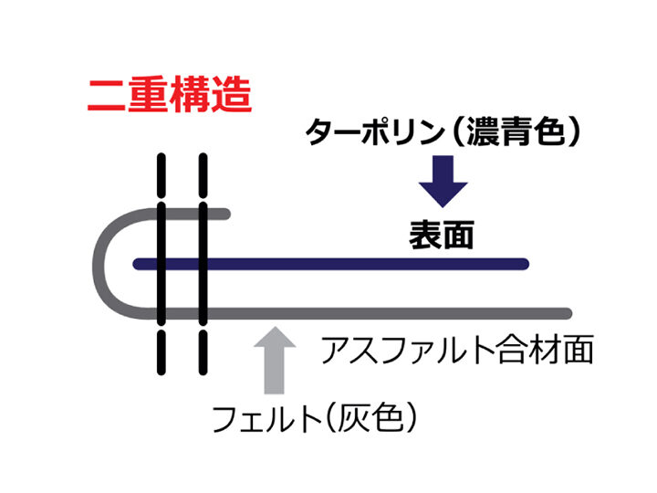 新発売 古き良き時代の合材シート 上下兼用掛用 2t,3t兼用サイズ １枚お試し