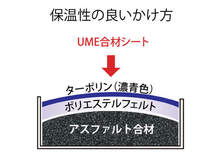 79％以上節約 アイアイアルストア合材シート 古き良き時代の合材シート極 1枚物 4,8tサイズ18枚セット 麻 ドンゴロス 2,4m×3,7m  5,0kg±